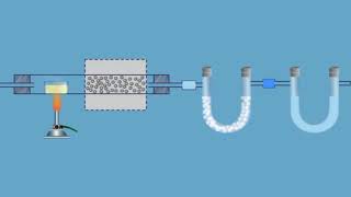 Estimation of carbon and hydrogen in organic compounds [upl. by Cecilius]