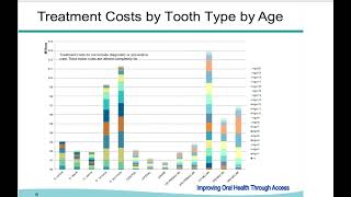 Dental Sealants An Effective State Strategy to Prevent Dental Caries in Children [upl. by Liek]