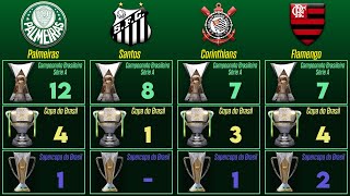 Brazil Serie A Brazil cup and Brazil Super Cup winner list all time [upl. by Mirabel]