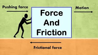 Force and friction  Frictional force  What is friction  Frictional force quiz [upl. by Mell44]