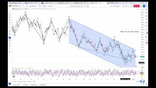 Hang Seng Index Short 7th Jan 2024 [upl. by Eustace197]