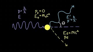 Compton Scattering Explanation and Derivation [upl. by Medeah]