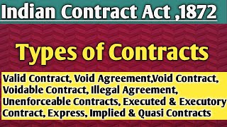 Types of Contracts Indian Contract Act1872  Void agreement Void Contract Voidable contract etc [upl. by Clynes]