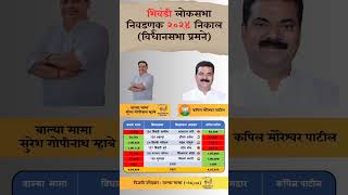 Bhiwandi lok Sabha Election 2024 result constitution Wise bhiwandi loksabha election result [upl. by Ibrab847]