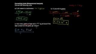 How to Convert Units Dimensional Analysis  Chemistry Tips [upl. by Ez]