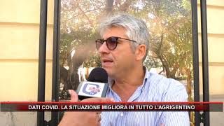 DATI COVID LA SITUAZIONE MIGLIORA IN TUTTO LAGRIGENTINO [upl. by Avitzur]