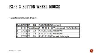 Basic digital electronics Learning in a hobby way Part 101  Keyboard Encoders SK5220 [upl. by Ezana]