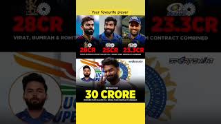 ipl2025rcbcskmirrsrhkkrpklsgdcgtrohitsharmaviratkohlimsdhoniindvspakt20worldcup2024 [upl. by Sheryl]