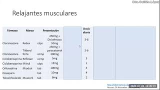 Relajantes musculares  Manejo de Contracturas espasmo musculares [upl. by Noremmac]