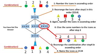 How To Solve PampG Online Assessment  PampG Online Job Assessment Test Latest  Switch Challenge [upl. by Durst806]