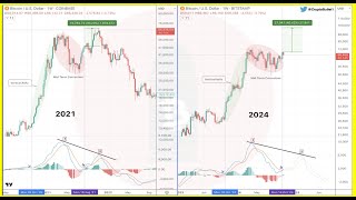 비트코인 지표 데이터는 BTC 가격이 69000달러에서 하락할 것이라는 투자자들의 믿음보다 장기적으로 더 강력한 그림을 시사  비트코인 암호화폐 가상자산 적립식투자 [upl. by Clava]