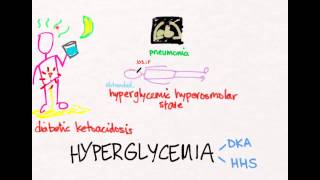 Hyperglycemia 1 [upl. by Iverson302]