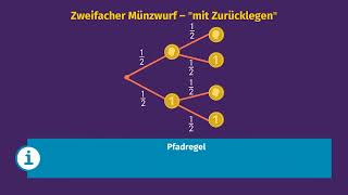 Baumdiagramme – Übung einfach erklärt  sofatutor [upl. by Anawik283]