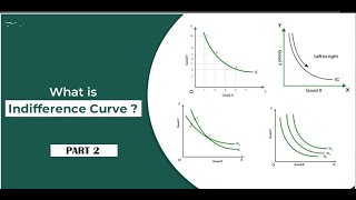 Indifference curve video 2 [upl. by Vashtee]