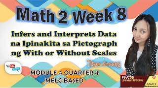 MATH 2 WEEK 8 QUARTER 4 Infers and Interprets Data na Ipinakita sa Pictograph MODULE 4 MELC BASED [upl. by Nohtanhoj]