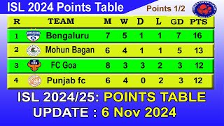 ISL 2024 Points Table today 6112024  2024–25 Hero Indian Super League Points Table [upl. by Ardnossak]