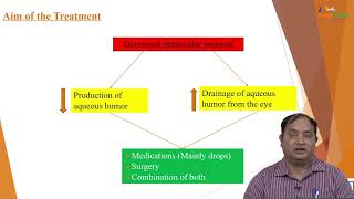 Pharmacotherapy in glaucoma [upl. by Anasor]