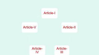 ASME SECTION IX article 1 Short slide Mechanical Testing  Radiography acceptance criteria UT [upl. by Leuas855]