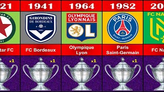 🇨🇵1918  2022 ALL COUPE DE FRANCE WINNERS [upl. by Darrell]