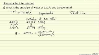 Steam Tables Interpolation [upl. by Adaurd118]