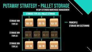 SAP EWM Training  Pallet Storage and Storage Bin Sectioning in SAP Extended Warehouse Management [upl. by Tatiania]