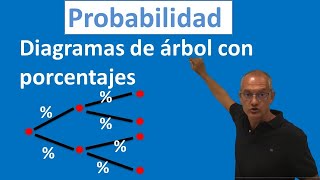 Problema de probabilidad Diagrama de árbol [upl. by Larina618]