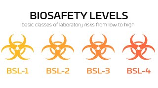 Biosafety levels  BSL  Latest video  Levels of Biosafety [upl. by Sira17]