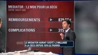 Le Mediator a coûté au moins 12 milliard à la Sécu [upl. by Cirtap257]