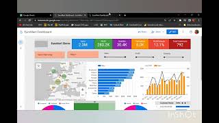 EuroMart Stores Dashboard  Final Part [upl. by Eiuol]