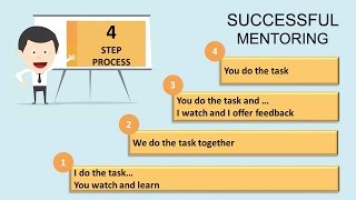 Mentoring How to be an effective Mentor  Golden Nugget 6 [upl. by Schluter]