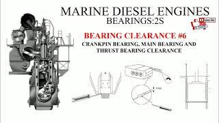 Marine diesel engine Bearing2SBearing Clearance6 Crankpin bearing Main bearing Thrust bearing [upl. by Slavin]