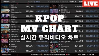 KPOP MV 2324 Charts News Live  ENHYPEN  No Doubt [upl. by Veal]