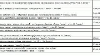 Praktičan primjer popunjavanja Godišnje poreske prijave za porez na dobit za 2018 godinu [upl. by Rehc725]