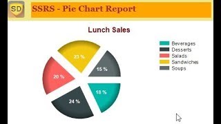 SSRS  How to Add a Pie Chart [upl. by Madora]