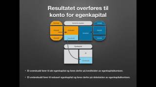 23234 Underkontoer for egenkapitalen resultat privat [upl. by Meer]