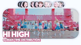 LOONA  Hi High Screen Time Distribution PATREON REQUESTED [upl. by Yerdna]