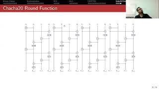 TLS 13 Encryption Standard ChaCha20 [upl. by Stag445]