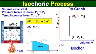 Isochoric Process  Constant Volume Process  Class 11 Physics  MDCAT Preparation  Study With Me [upl. by Kwok]