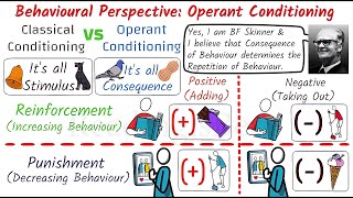 Operant Conditioning  BF Skinner  Reinforcement and Punishment  ReadingisBest  Psychology Theory [upl. by Asenav]