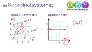 B 32 Koordinatsystemet [upl. by Eimmis]