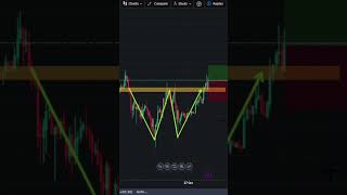 Double Bottom Trading Pattern  W Pattern  Crypto trading patternanalysis bitcointrading forex [upl. by Dloniger]