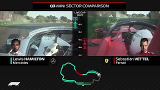 2019 Australian Grand Prix Hamilton And Vettel Qualifying Comparison [upl. by Dela]