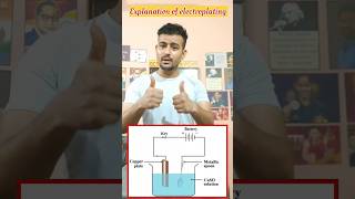 Electroplating explanationElectroplating explanation in 60 secondsElectroplating of copper [upl. by Daphna]