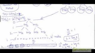 Merge sort  analysis [upl. by Natty213]