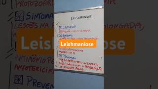 Tufo da Leishmaniose para o Enem [upl. by Yard]