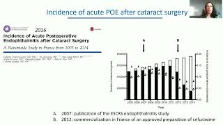 6 Postoperative endophthalmitis  lessons learned from the EPISAFE collaboration program [upl. by Cates]