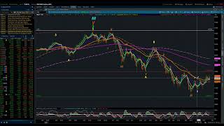 NASDAQ 100  Elliott Wave Update 7272022 by Michael Filighera [upl. by Rehpotirhc]