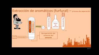 Extracción de aromáticos furfural [upl. by Ennad408]