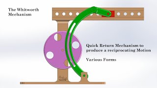 Whitworth Mechanism  Quick Return Mechanism for reciprocating Motion [upl. by Amity95]