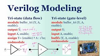 7  Verilog Model for TriState Inverter [upl. by Saire872]